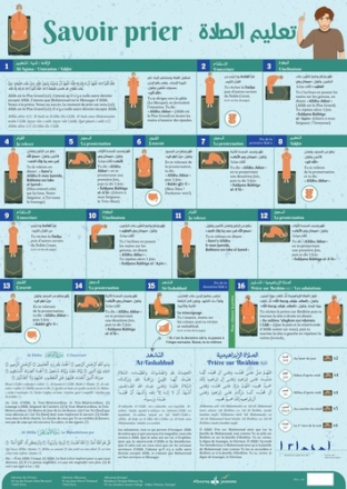 Poster Savoir Prier (Garçon)